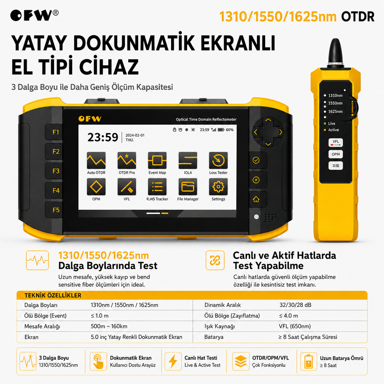 OFW 1310nm-1550nm-1625nm OTDR